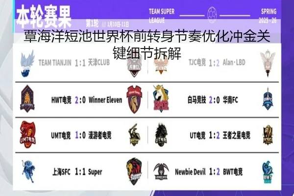 覃海洋短池世界杯前转身节奏优化冲金关键细节拆解（STARSPORTS）